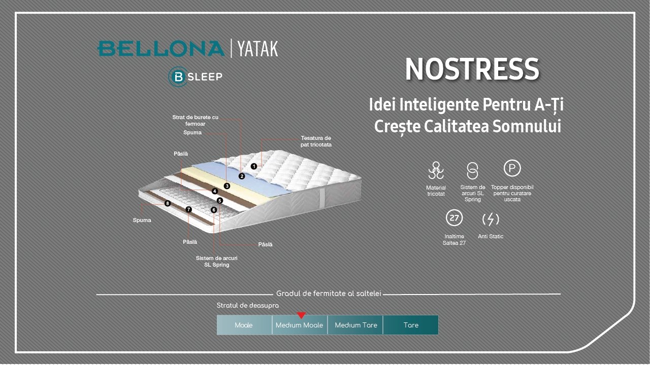 Saltea NoStress BELLONA Saltele