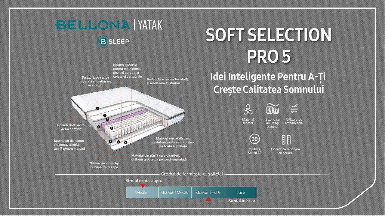 Saltea Soft Selection Pro 5 BELLONA Saltele