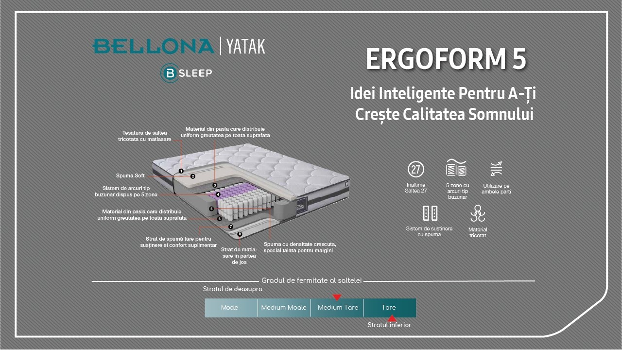 Saltea Ergoform-5 BELLONA Saltele