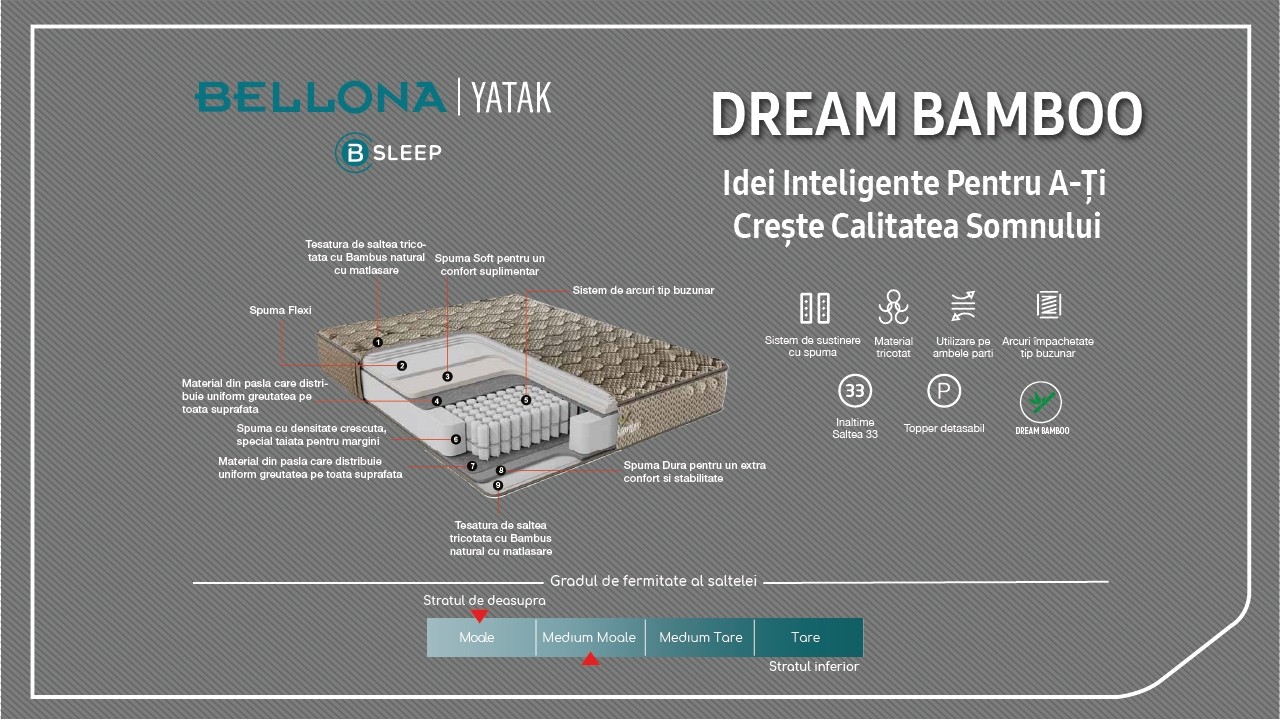 Saltea Dream Bamboo BELLONA Saltele