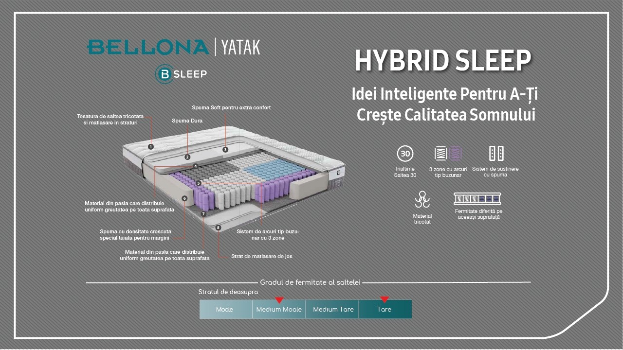 Saltea Hybrid Sleep BELLONA Saltele