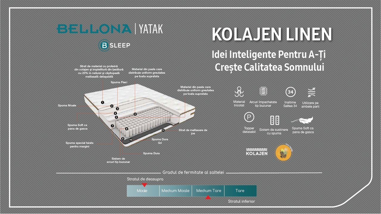 Saltea Kolajen Linen BELLONA Saltele materiale naturale