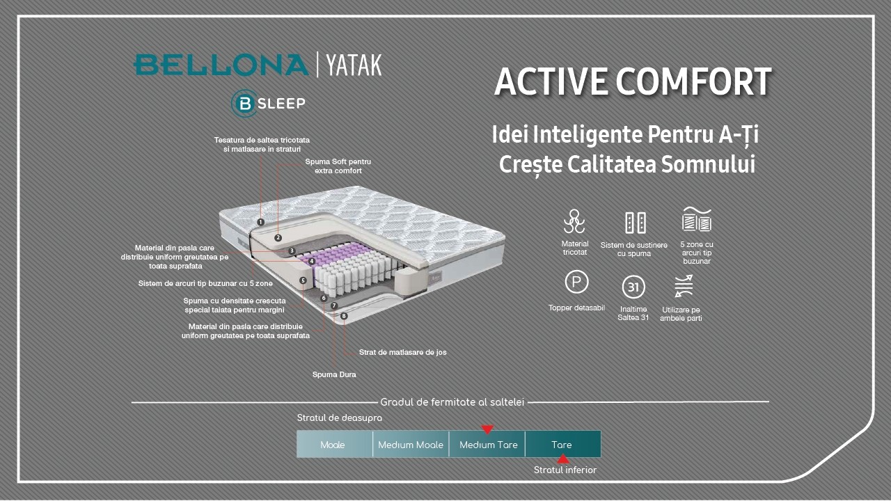 Saltea Active Comfort BELLONA Saltele