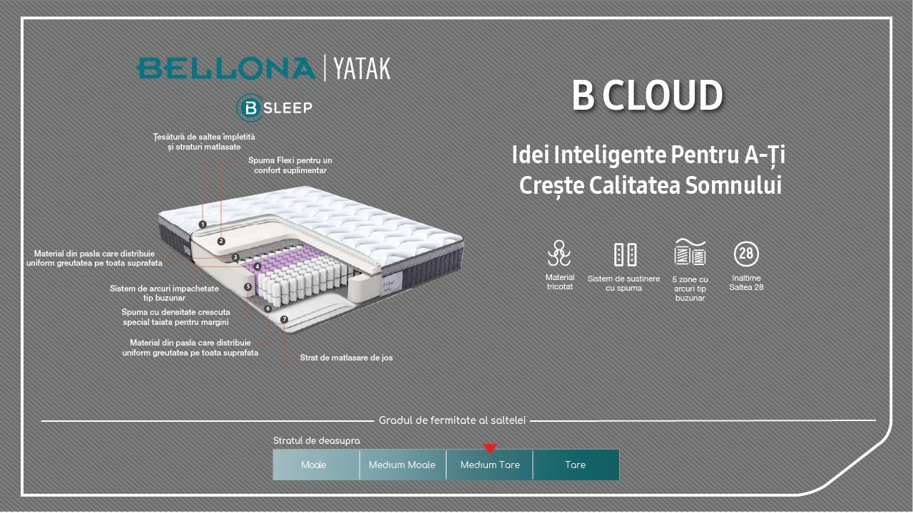 Saltea B Cloud BELLONA Saltele