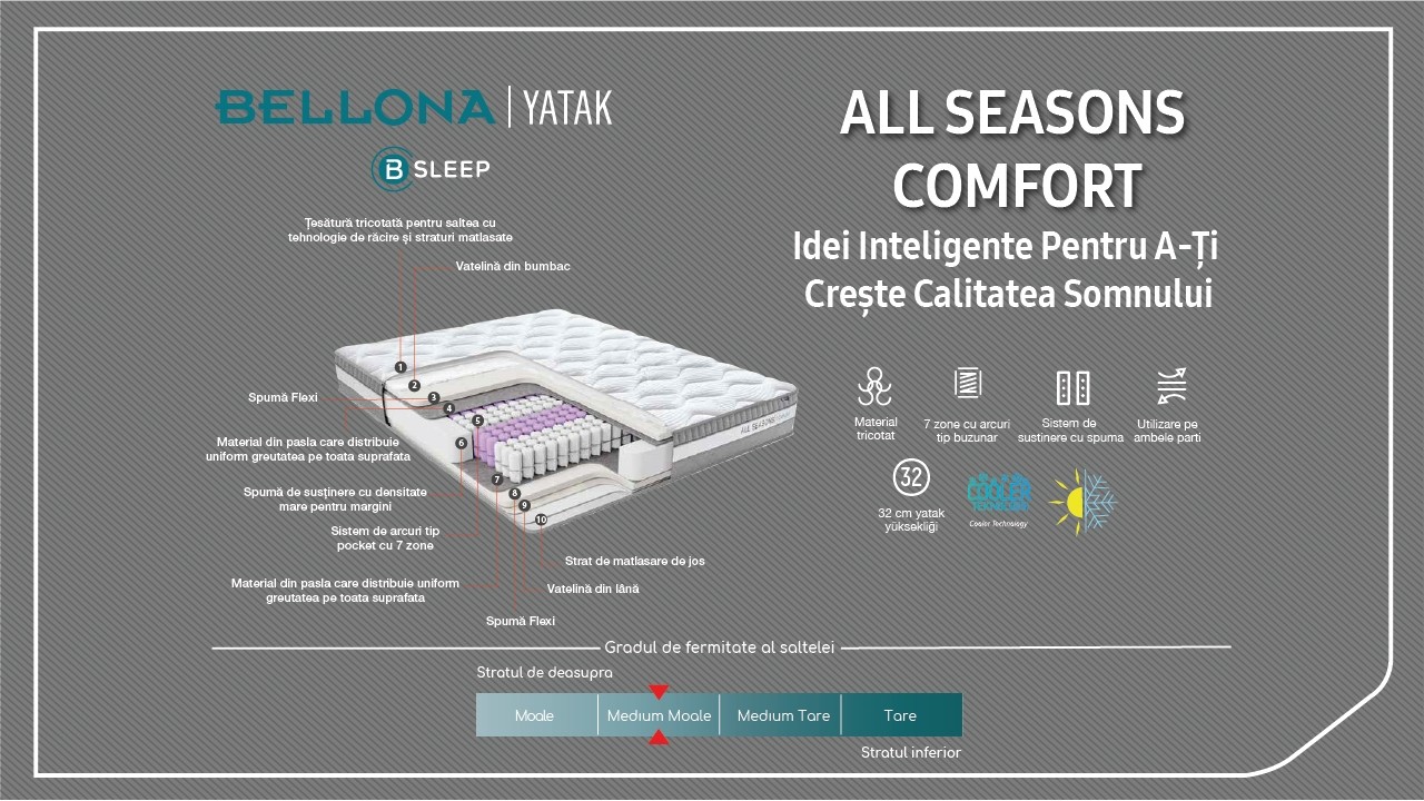Saltea All Seasons Comfort BELLONA Saltele