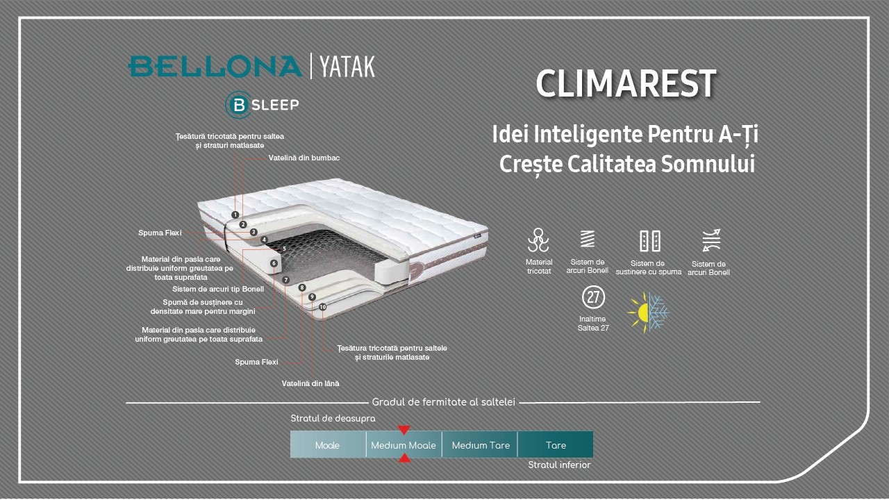 Saltea ClimaRest BELLONA Saltele