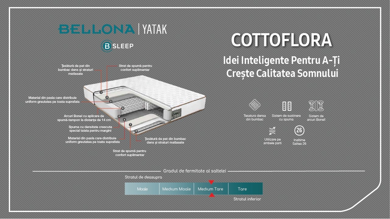 Saltea Cottoflora BELLONA Saltele