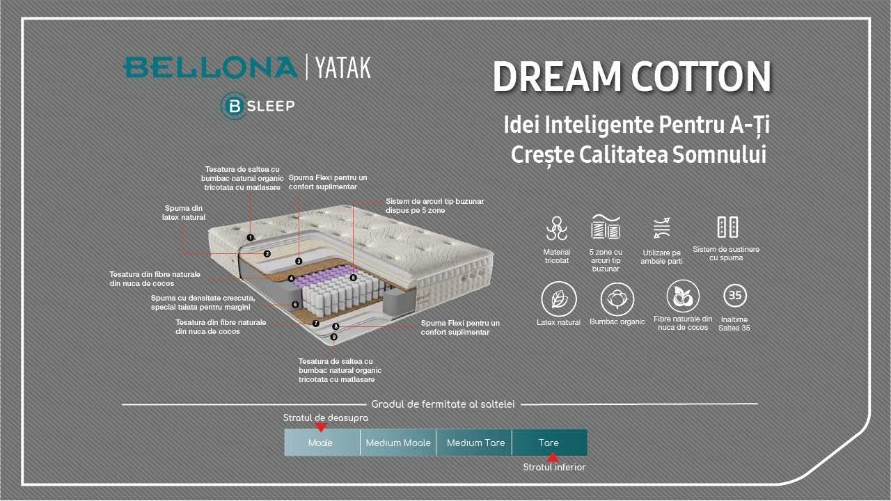 Saltea Dream Cotton, Promo BELLONA Saltele SHOWROOM27DRC01602000400