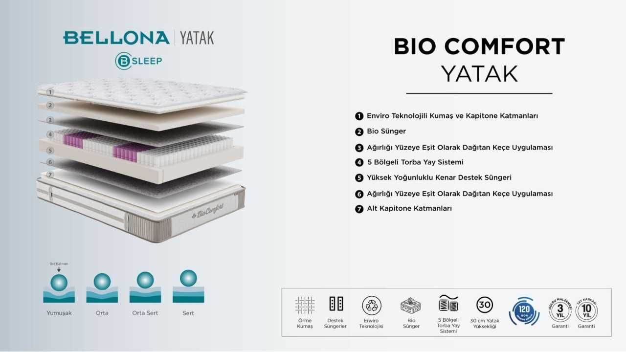 Saltea Bio Comfort BELLONA Saltele