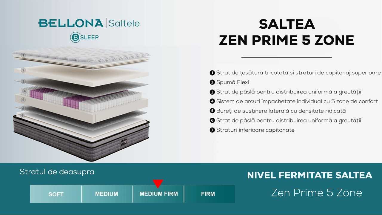 Saltea Zen Prime 5 Zone BELLONA Saltele