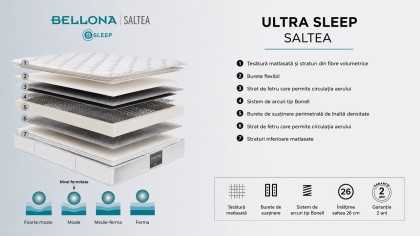 Set Pat Ultra Sleep & Saltea Ultra Sleep BELLONA Paturi Tapitate