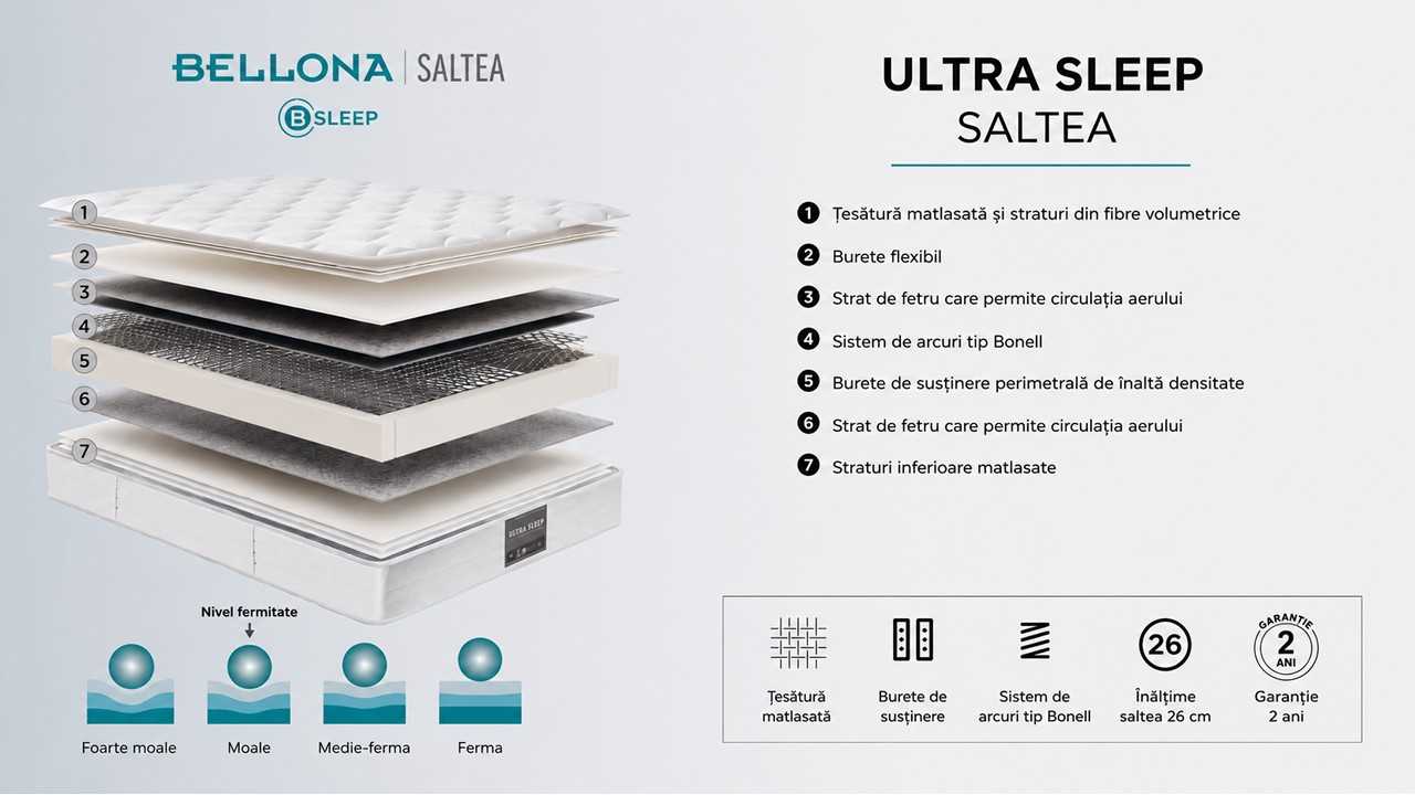 Set Pat Ultra Sleep & Saltea Ultra Sleep BELLONA Paturi Tapitate