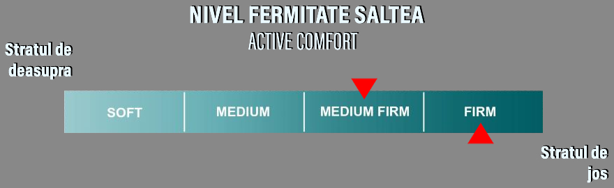 Nivel Fermitate Active Comfort