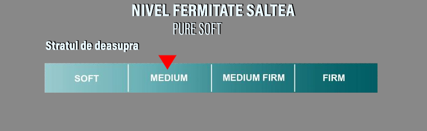 Nivel Fermitate Saltea Pure Soft