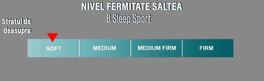 Nivel Fermitate Saltea B Sleep Sport