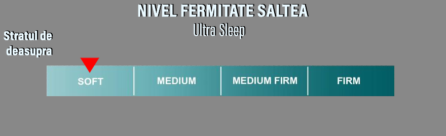 Nivel Fermitate Ultrasleep