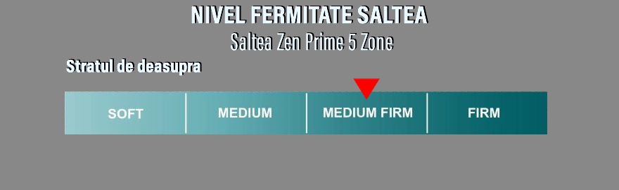 Saltea Zen Prime 5 Zone