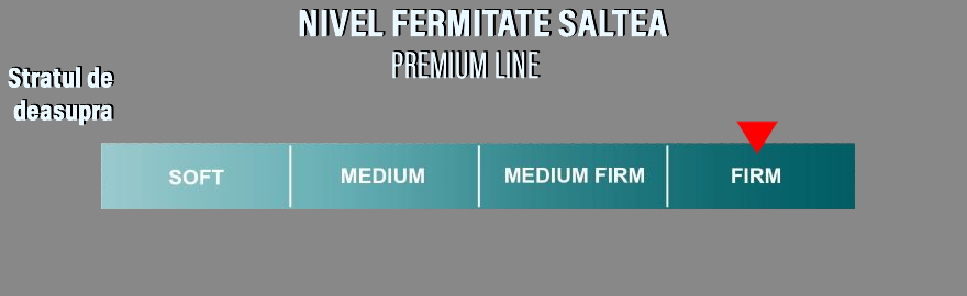 Nivel Fermitate Premium Line