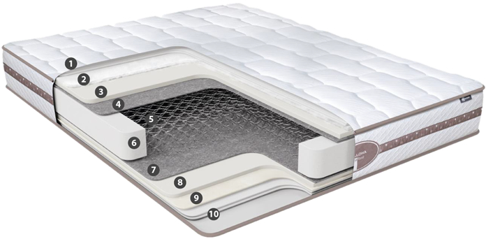 Schita Saltea ClimaRest