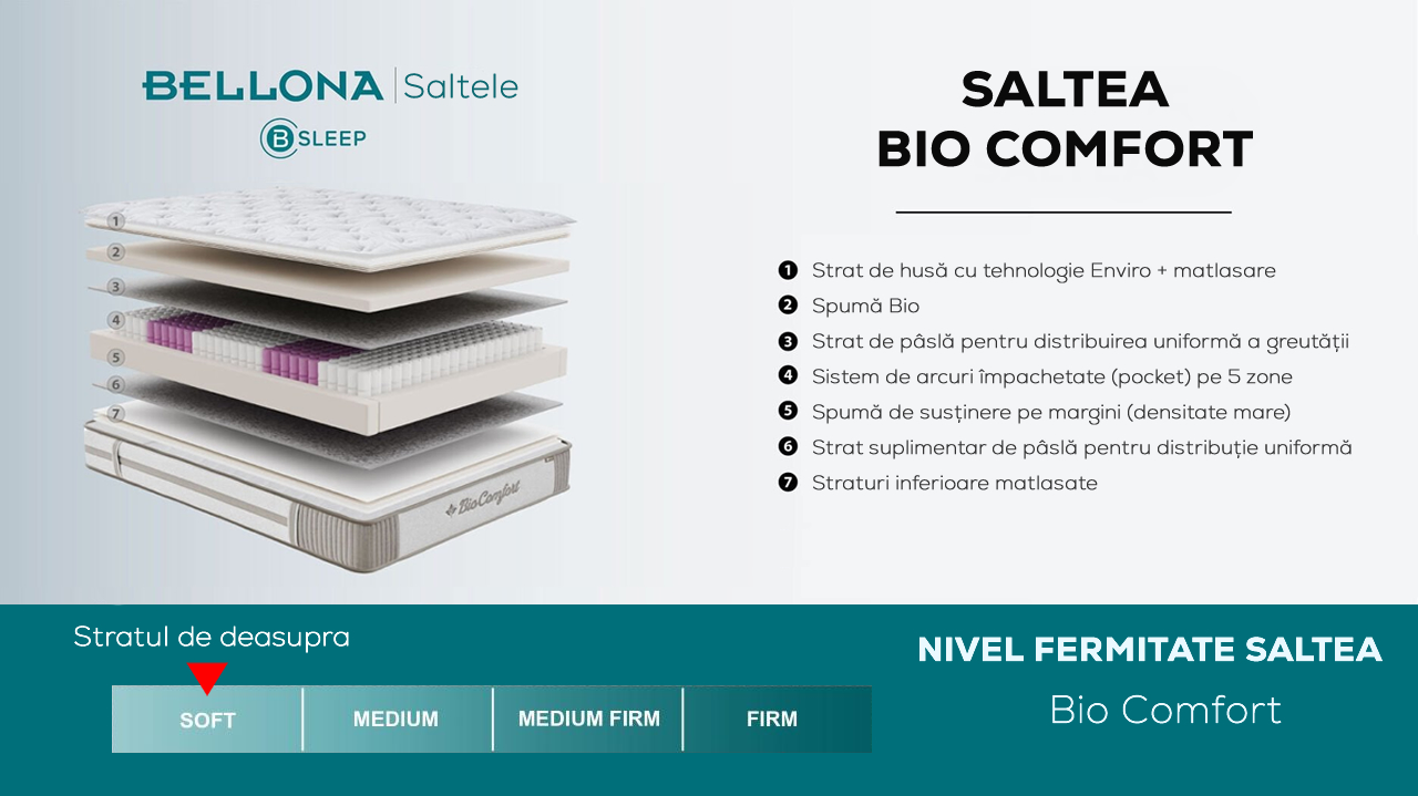 Schita Saltea Bio Comfort