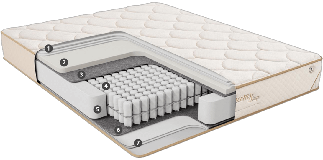 Schita Saltea Active Comfort