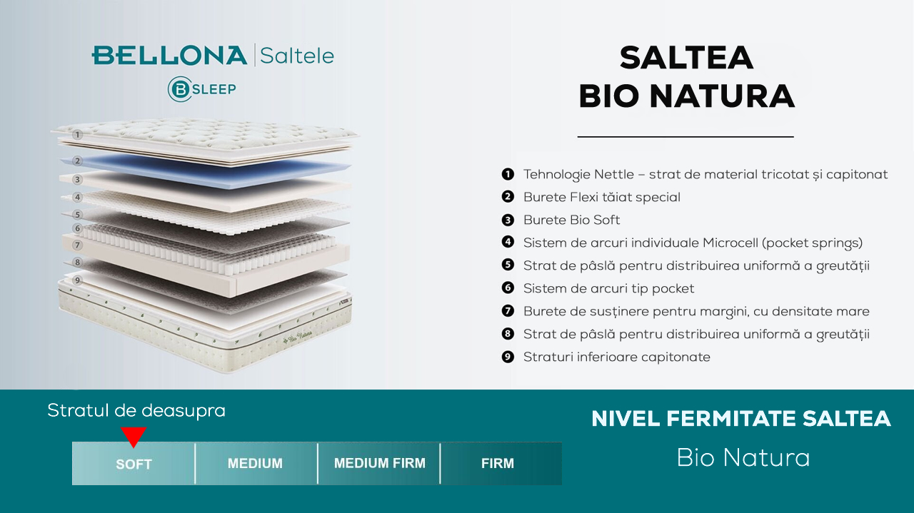 Schita Saltea Bio Natura