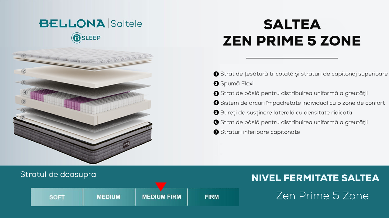 Saltea Zen Prime 5 Zone